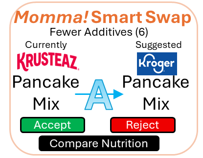 Swap Display